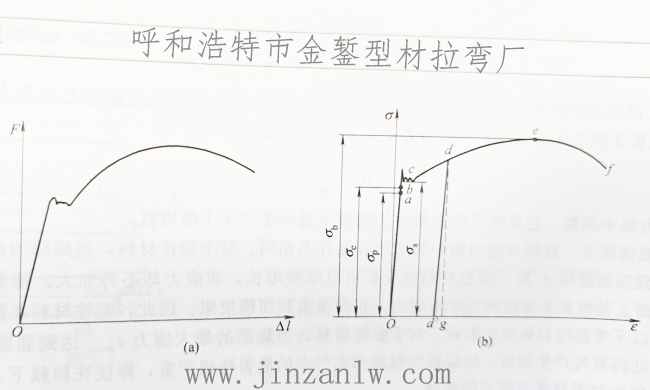 铝型材料拉（压）时的力学性能