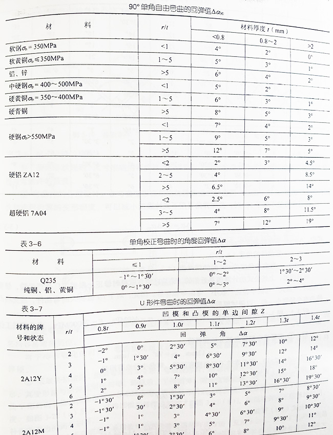 拉弯加工厂弯曲件的加工质量分析